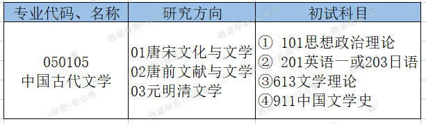闽南师范大学古代文学考研分析：进复试就录取，简直不要太好