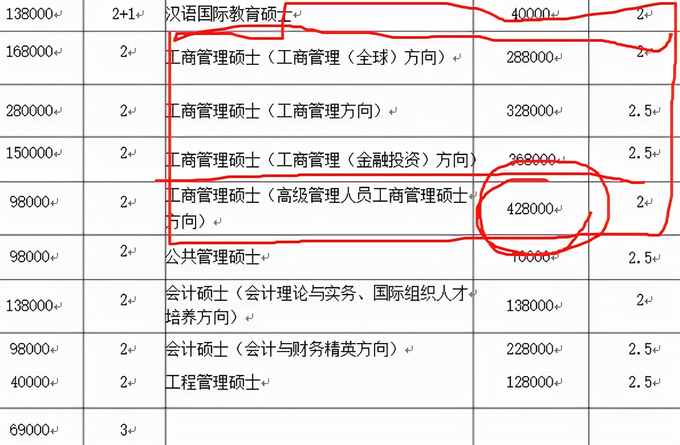 研究生学费火了，上海妈妈晒出42.8万学费清单，培养学生有多难？