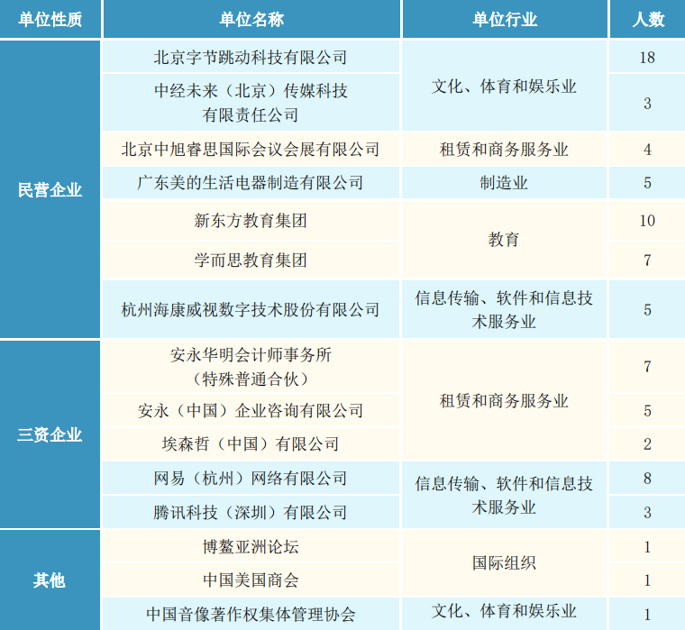 重磅排名发布！北京外国语大学高居外语类榜首，坐拥A级教育质量！