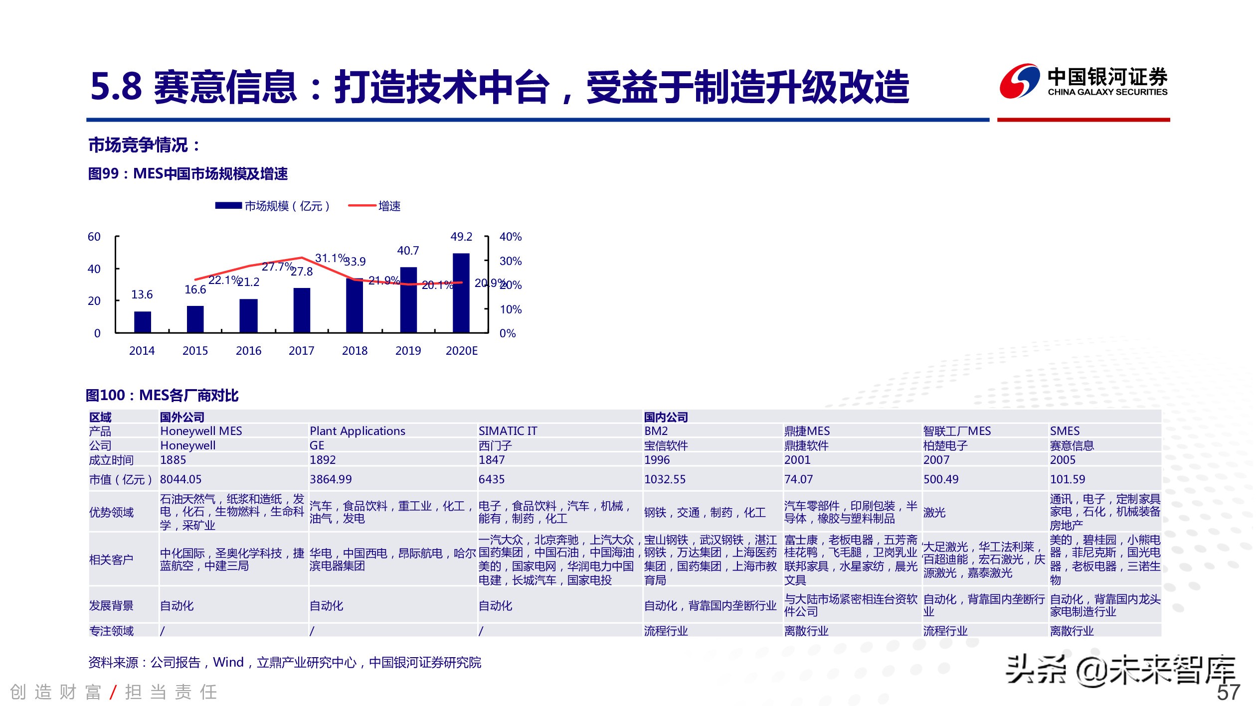 工业软件行业深度报告：中国智能制造的阿喀琉斯之踵