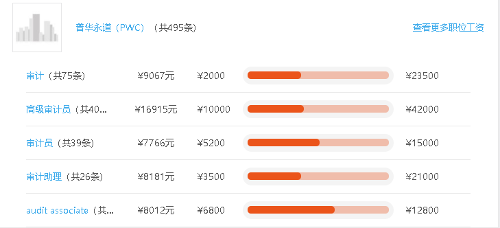国际四大会计师事务所带头举报违规复工，不支付加班工资4000元