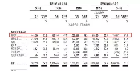 炒菜30年，新东方烹饪学校终于要上市了，掌舵者是安徽隐形富豪