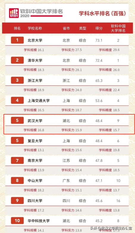 武汉大学：中国“最最最最最最最”令人向往的大学之一！