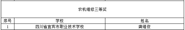 喜提大奖！川内这些职校在2021年全国职业院校技能大赛中获奖