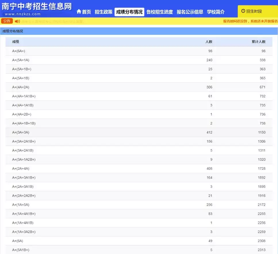 2019年南宁中考98人全A+,各初中名校发布喜报,你觉得哪家强?