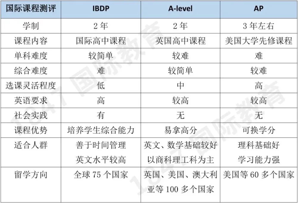 国际学校学费一年多少钱？