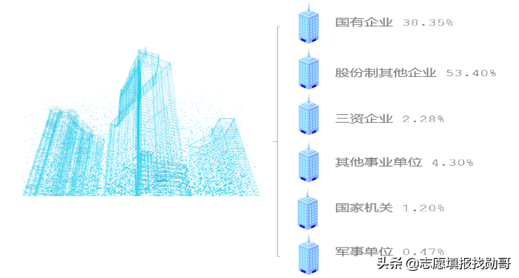 河北这所公办二本大学，低调有实力，却因靠近北京被“埋没”