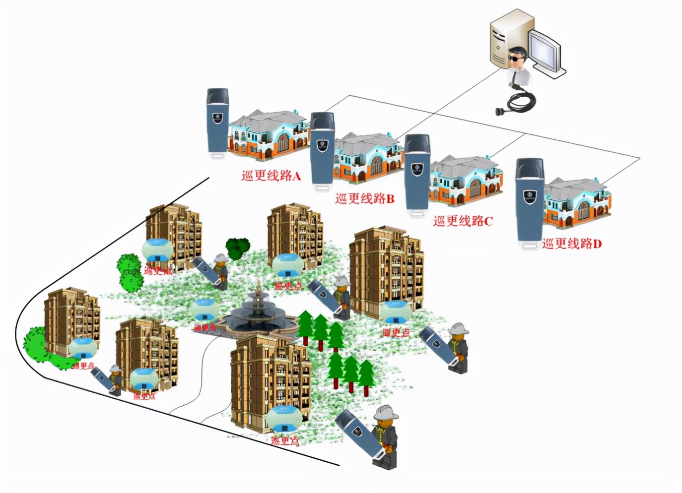 弱电干货 | 离线式电子巡更系统解决方案ppt，可参考