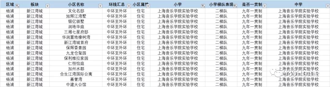 985Home测评系列——上海音乐学院实验学校