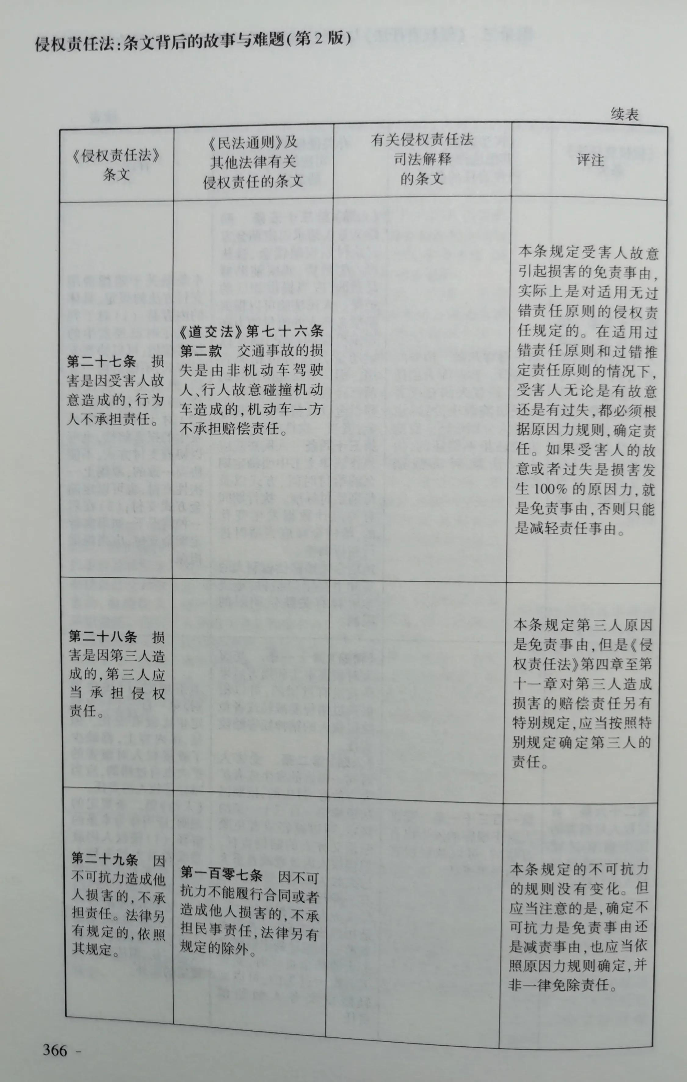 《侵权责任法》与《民法通则》等法律和司法解释对照表
