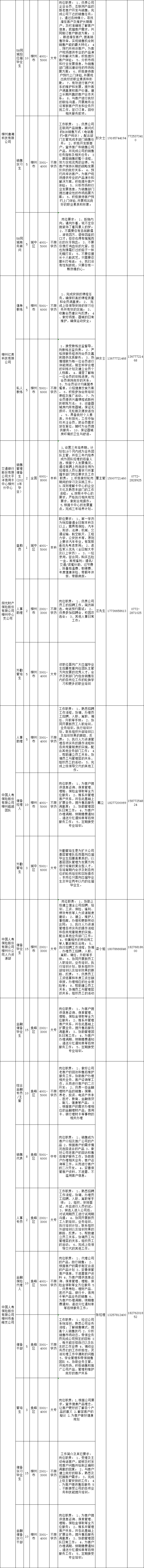 最高月薪万元以上！2万多个岗位，柳州这3场招聘会别错过~