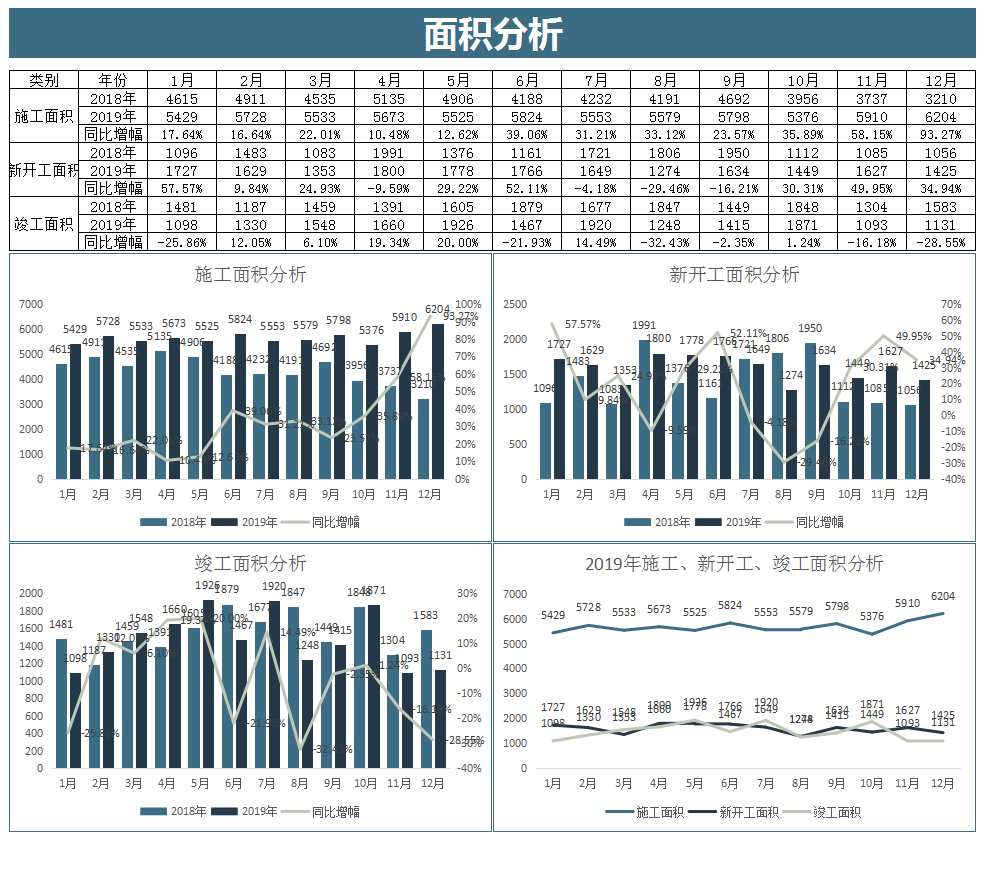 建筑行业会计常见的20套做账表格