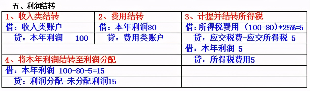 领导侄女来财务部实习，基础分录都不会！是时候拿出我的秘笈了