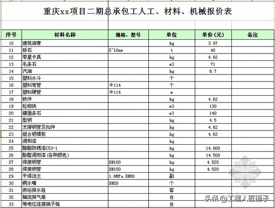大型高层住宅项目工程总承包合同范本24套，含工程量清单和各附件