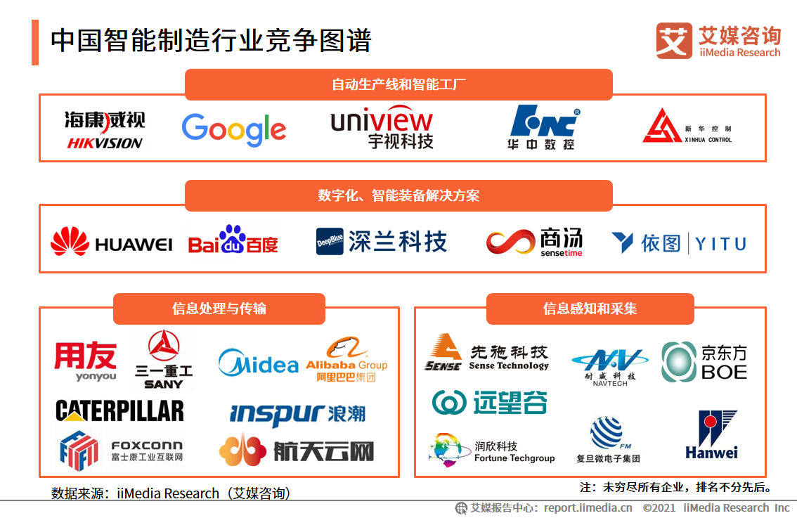 智能制造报告：应用场景广阔，释放汽车、3C电子、医疗等行业产能