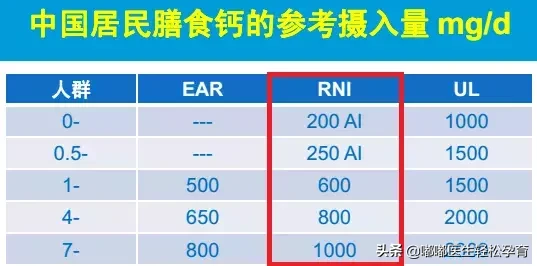 宝宝到底何时要补钙？真相绝对颠覆你的认知！