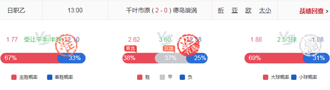 英超6中6(小炮英超6中6 意甲18中13！日系赛事高赔N连杀！)