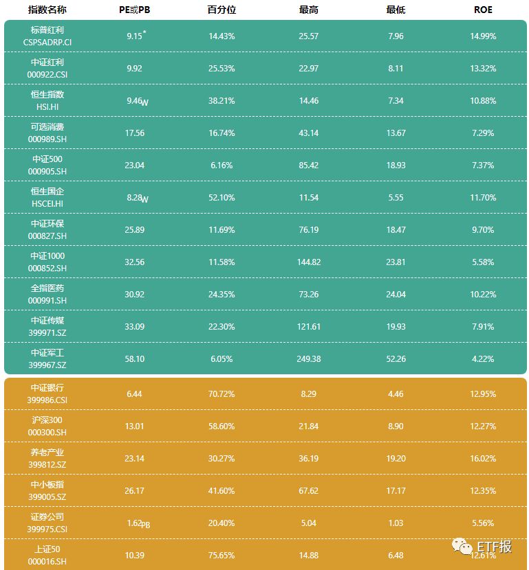 下周对于类区块链ETF，只说一句！溢价率最高ETF指数排行榜