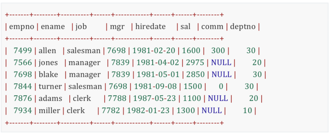 <a href='/map/sql/' style='color:#000;font-size:inherit;'>SQL</a>答疑：如何使用关联子查询解决组内筛选的问题
