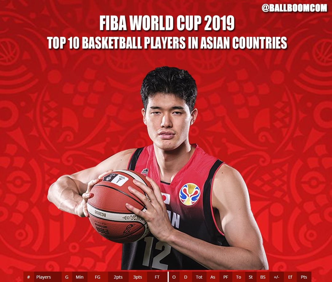 nba有哪些现役的亚洲球员(现役亚洲篮球最强6人：易建联撑起中国天空，日本混血有NBA级实力)