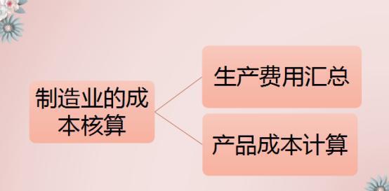 制造业会计的福音，超详细成本核算+分录！小白再不收藏就晚了