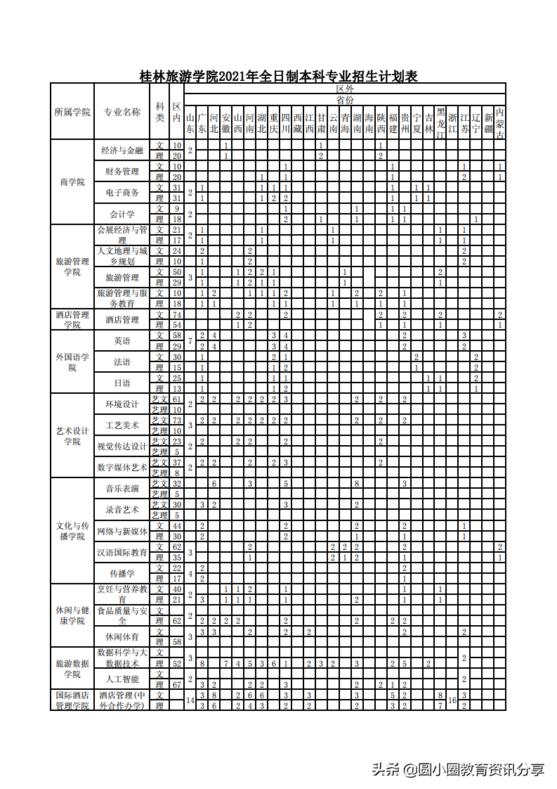 2021高考 桂林旅游学院2021分省招生计划、2019-2020年录取分数