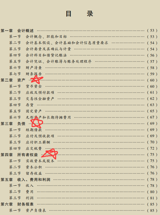 2021年初级会计实务：10套考试真题+考试重点，收藏学习