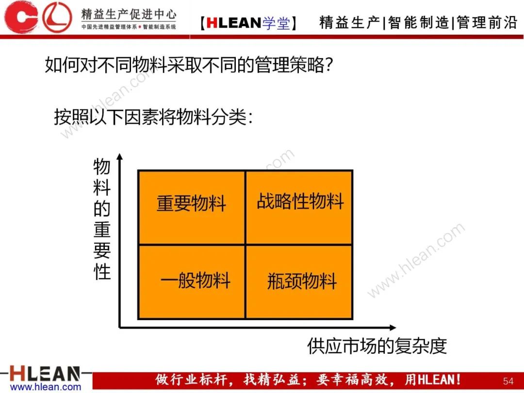 「精益学堂」生产与运作管理（中篇）