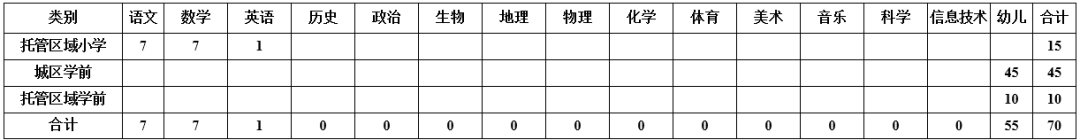 有编制！河北全省教师招聘最新信息