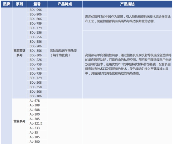 6000字，一篇彻底搞懂「车膜」知识和产品！（推荐收藏细读）