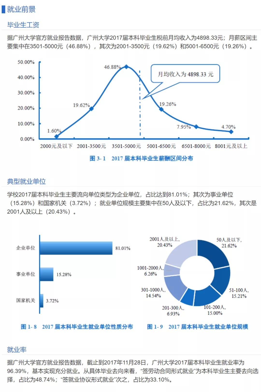 院校解析：广州大学！了解院校，一文即可！赶快收藏