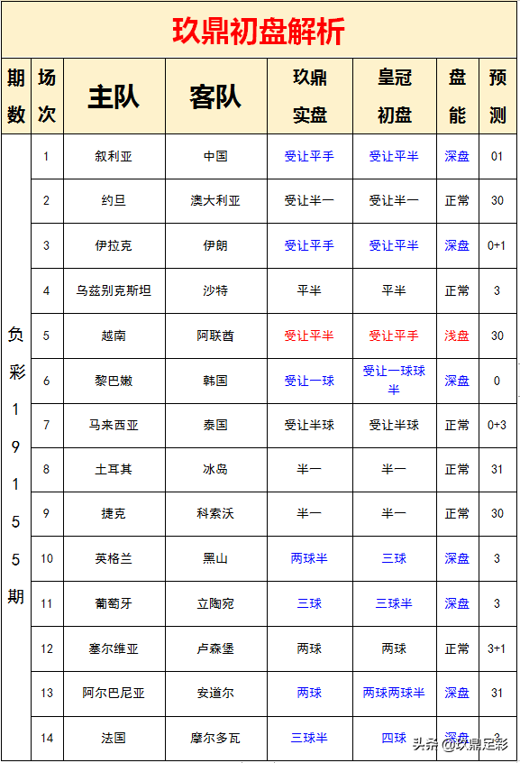 足球双平是什么意思(19155期胜负彩分析：国足客场遇考验)