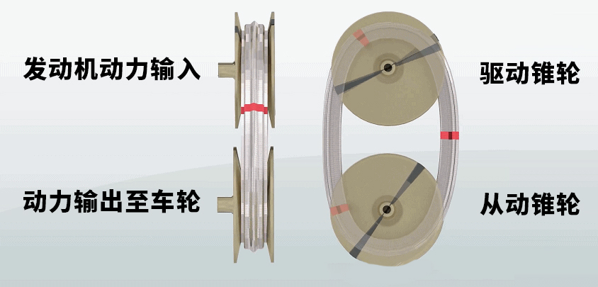 CVT变速箱为啥一到冬天就拉胯？