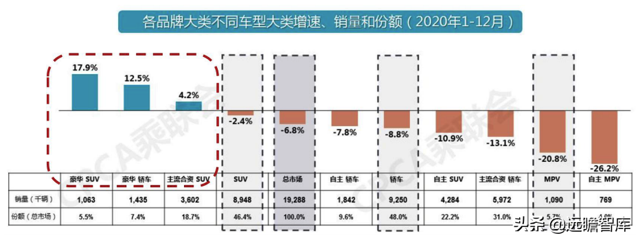 汽车行业：2022年美国、欧洲及我国，新车型上市梳理，谁最强？