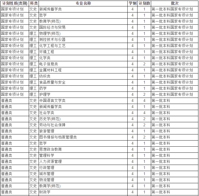 最新！2020江苏省高考成绩重磅公布！内附苏州大学2019年录取分数线！