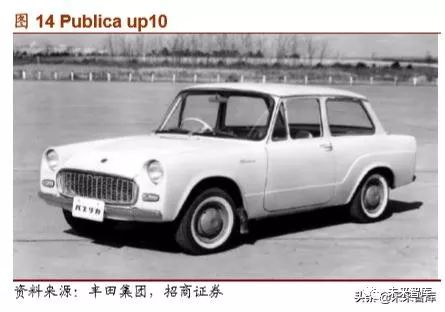 丰田汽车的崛起之路，从纺织厂到世界顶尖汽车制造商