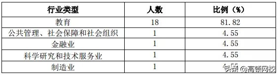 中国八大财经院校排行榜更新！央财第二、上财第三，第一竟然是..