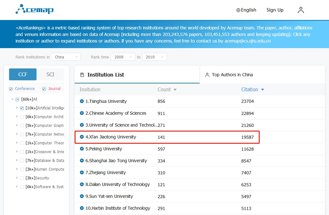 最新！在这项全球顶级研究机构排名中：西安交大位居全国第五！