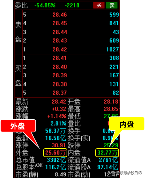 「价格股票」外盘是什么意思（外盘如何辨别）
