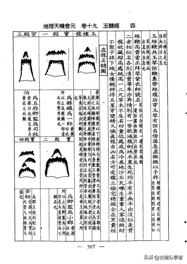 风水地理书 （玉髓经）