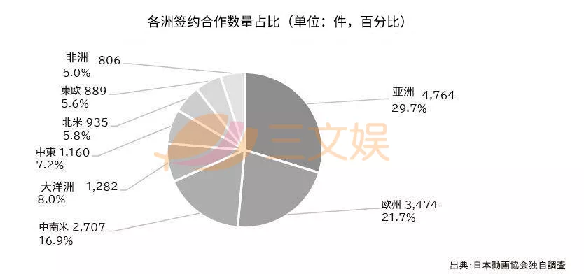 日本动画如何出海？海外市场规模已超本土