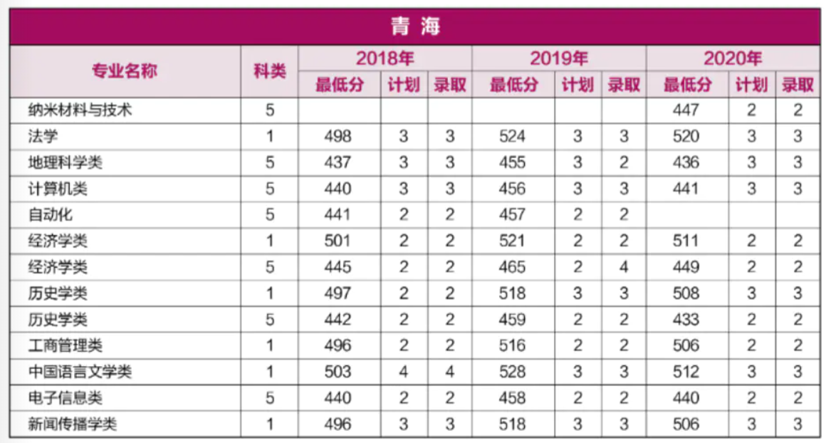 重磅！就在刚刚，河南省2021年高考分数线正式公布！