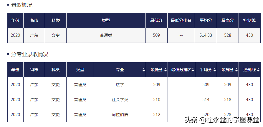 有一所大学源于中国人民解放军第一野战军在兰州办学，如今如何？