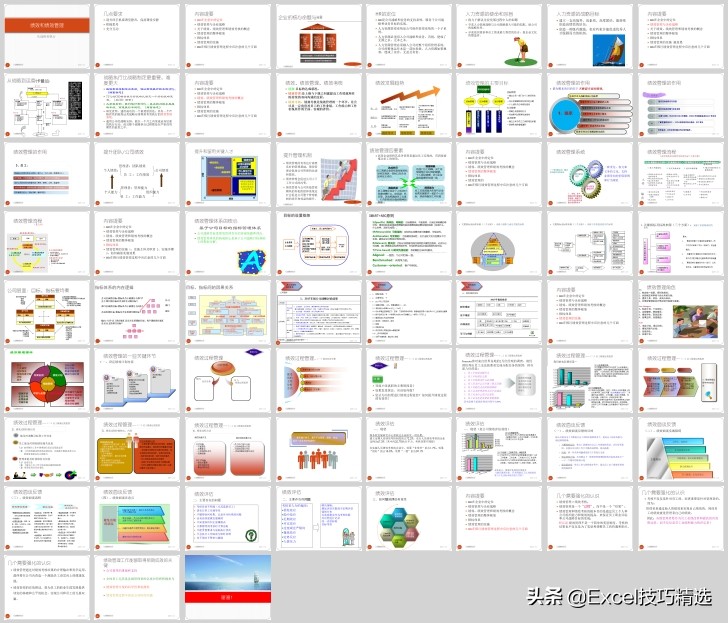 67页的绩效和绩效管理培训PPT：从战略到执行，共7个部分内容
