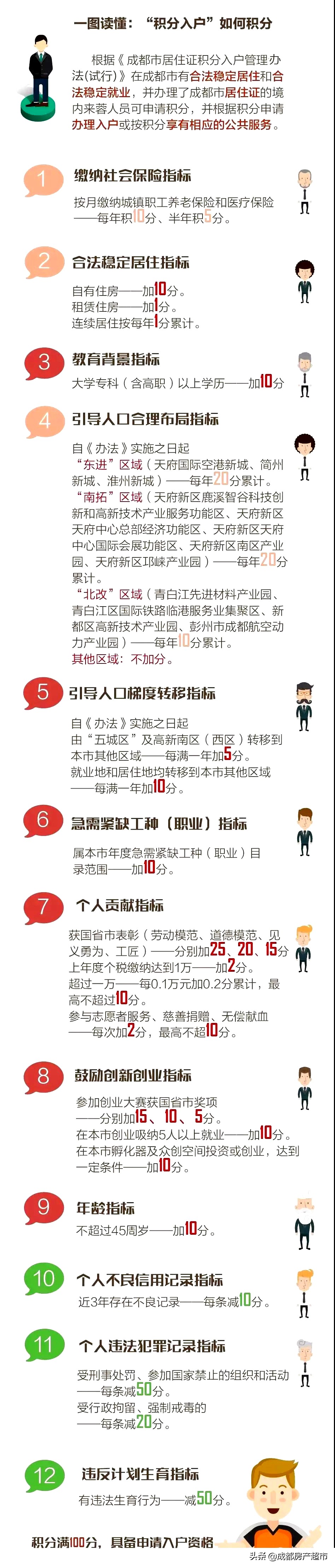 一看就懂！成都2020最新版《限购政策、购房资格、落户指南》