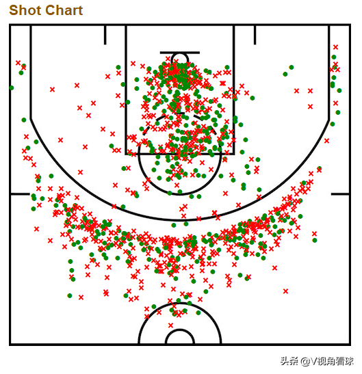 东契奇为什么能在nba站住(深度数说｜疯魔成性的特雷.杨，究竟是怎样的存在？)