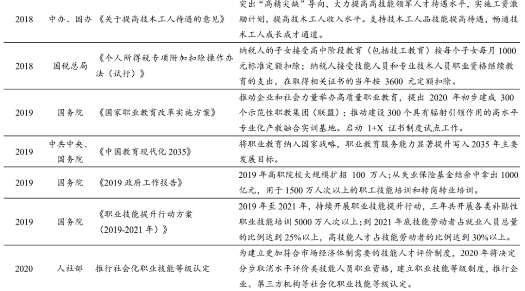 职业教育利好政策引发教育股票涨停，上市公司争抢职业教育赛道