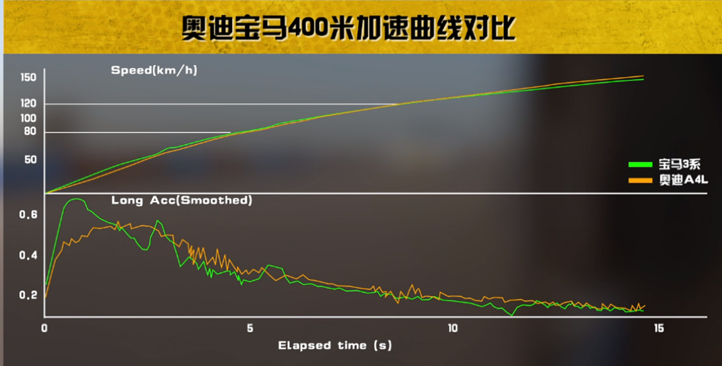 宝马3系、奔驰C级、奥迪A4L到底选谁？全面评测解决历史性难题