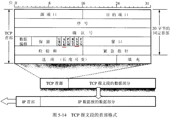 全面了解HTTP和HTTPS（开发人员必备）