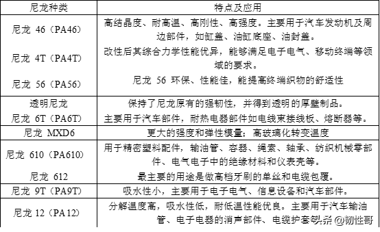 尼龙密度是多少（不容错过的最全尼龙家族总结）